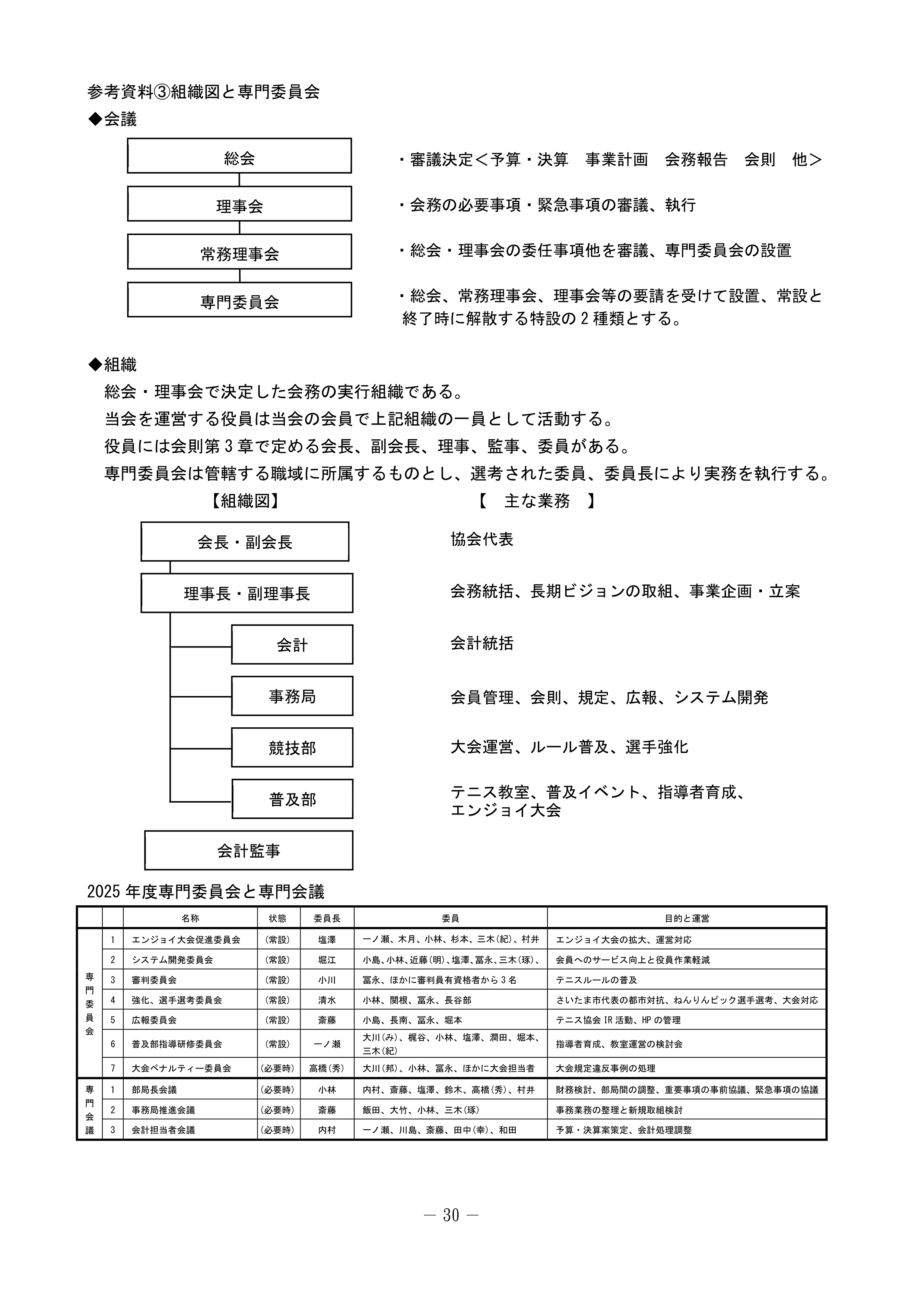 さいたま市テニス協会組織図